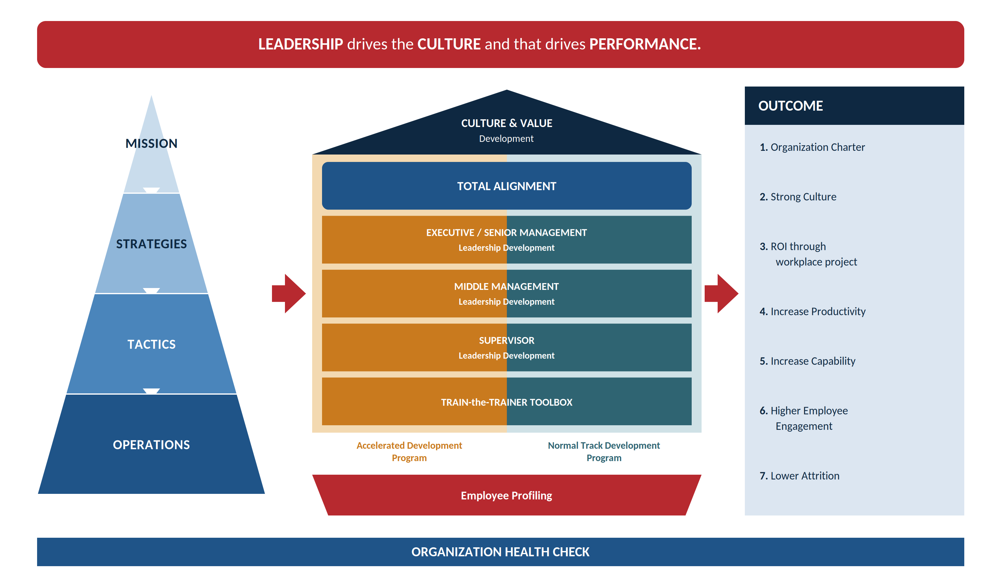 leadership_framework_enhanced